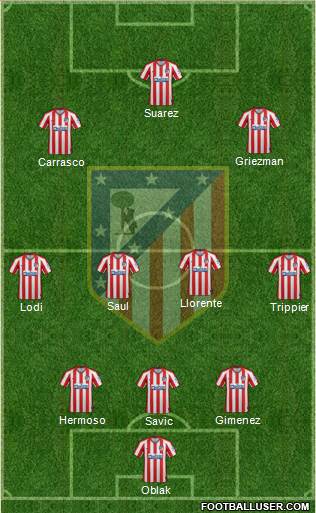 C. Atlético Madrid S.A.D. Formation 2021