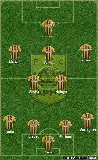 AS Aris Salonika Formation 2021