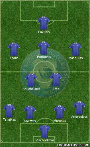 Greece Formation 2021