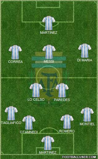 Argentina Formation 2021
