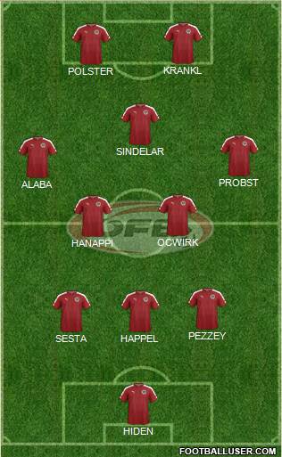 Austria Formation 2021