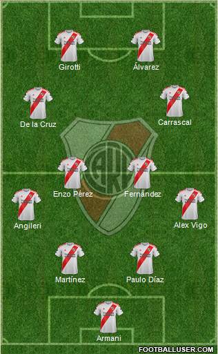 River Plate Formation 2021
