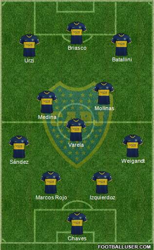 Boca Juniors Formation 2021