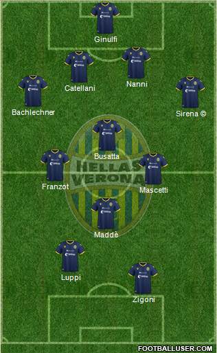Hellas Verona Formation 2021