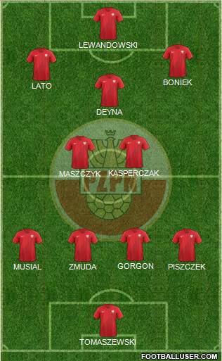 Poland Formation 2021