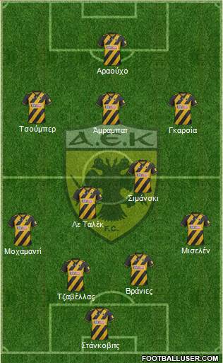 AEK Athens Formation 2021