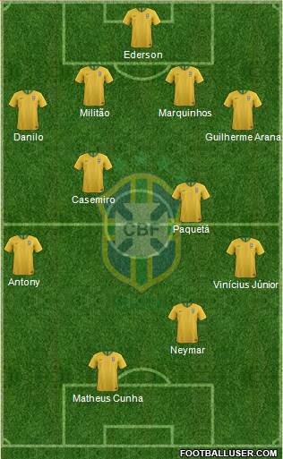 Brazil Formation 2021