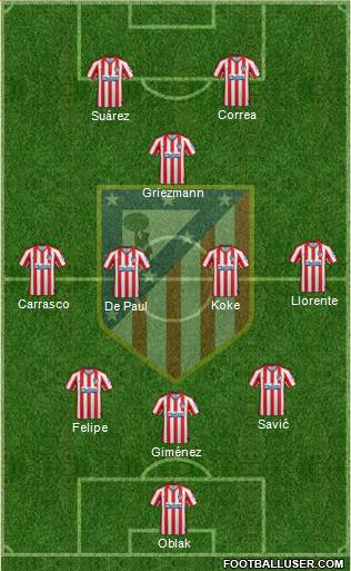C. Atlético Madrid S.A.D. Formation 2021