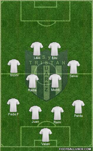 Tristán Suárez Formation 2021