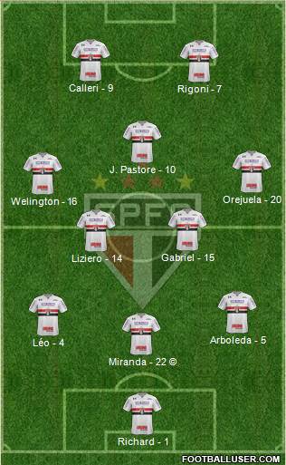 São Paulo FC Formation 2021