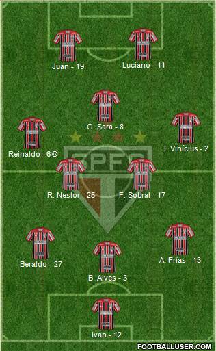 São Paulo FC Formation 2021