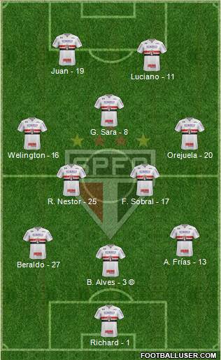São Paulo FC Formation 2021