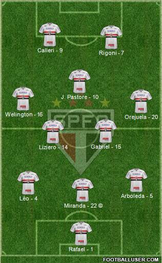 São Paulo FC Formation 2021