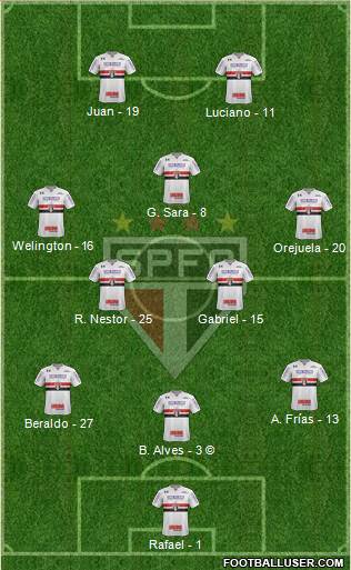 São Paulo FC Formation 2021