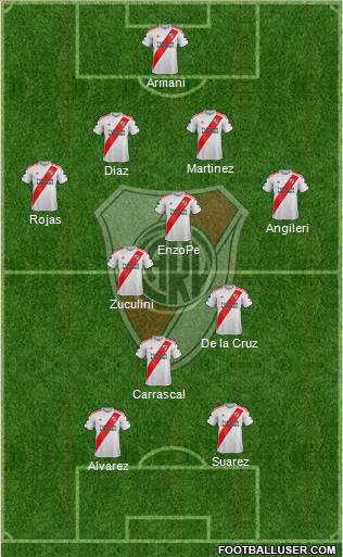 River Plate Formation 2021