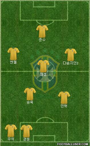 Brazil Formation 2021