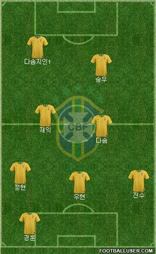 Brazil Formation 2021