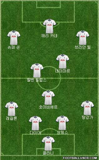 Tottenham Hotspur Formation 2021