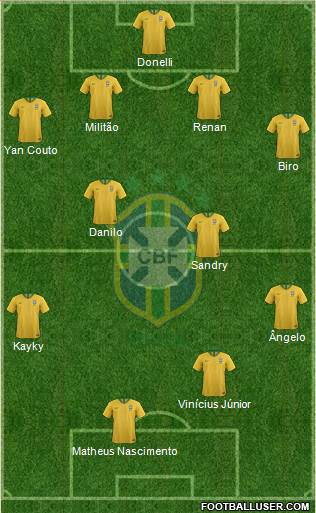 Brazil Formation 2021
