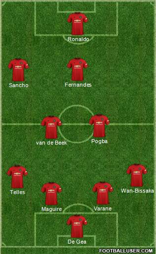 Manchester United Formation 2021