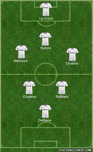 West Ham United Formation 2021