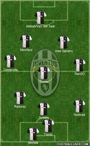 Juventus Formation 2021