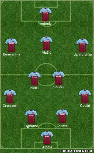 West Ham United Formation 2021