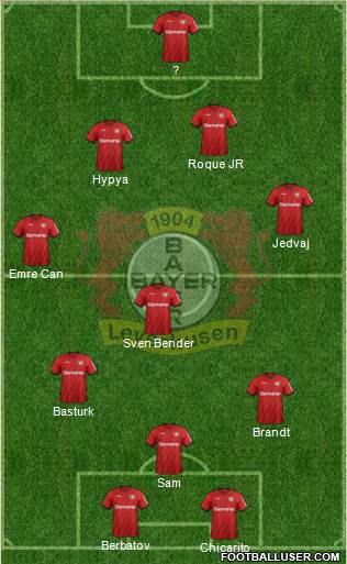 Bayer 04 Leverkusen Formation 2021