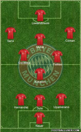 FC Bayern München Formation 2021
