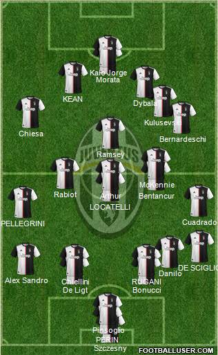Juventus Formation 2021