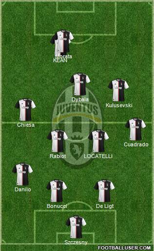 Juventus Formation 2021