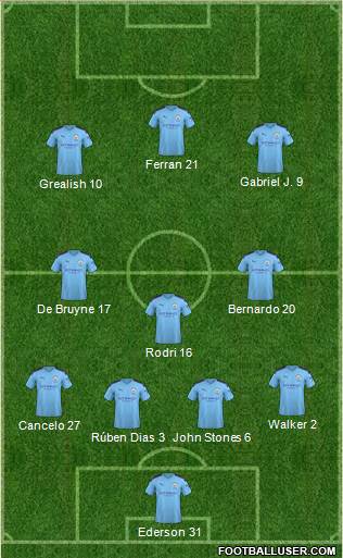 Manchester City Formation 2021