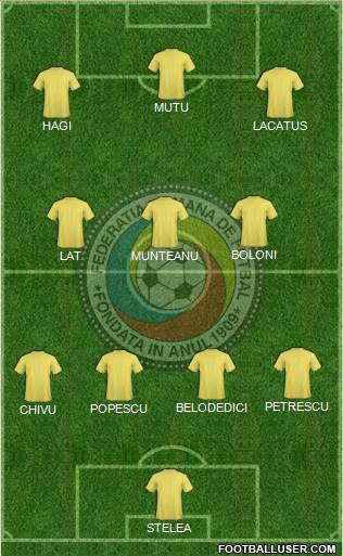 Romania 4-3-3 football formation