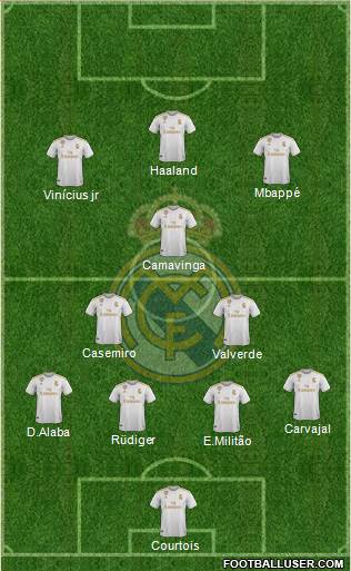 Real Madrid C.F. Formation 2021
