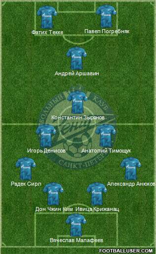 Zenit St. Petersburg Formation 2021