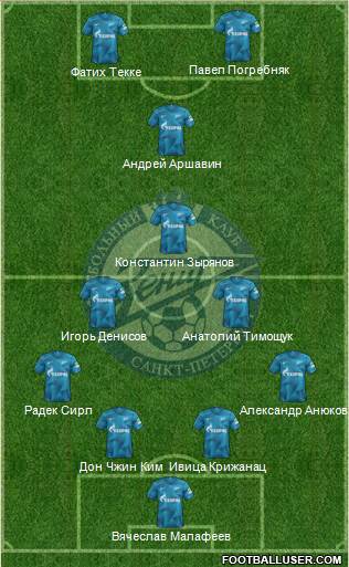 Zenit St. Petersburg football formation