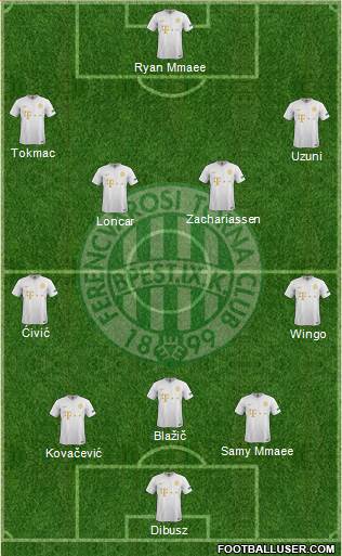Ferencvárosi Torna Club Formation 2021