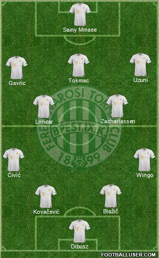 Ferencvárosi Torna Club Formation 2021
