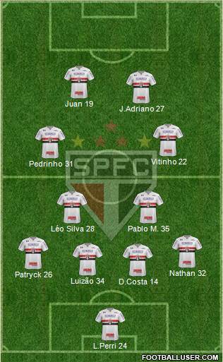 São Paulo FC Formation 2021