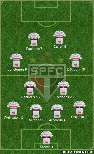 São Paulo FC Formation 2021
