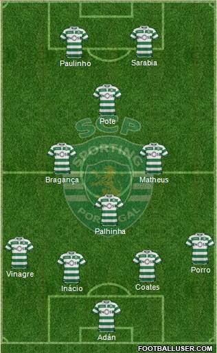 Sporting Clube de Portugal - SAD Formation 2021
