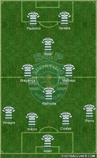 Sporting Clube de Portugal - SAD football formation