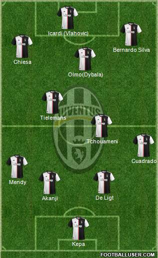 Juventus Formation 2021