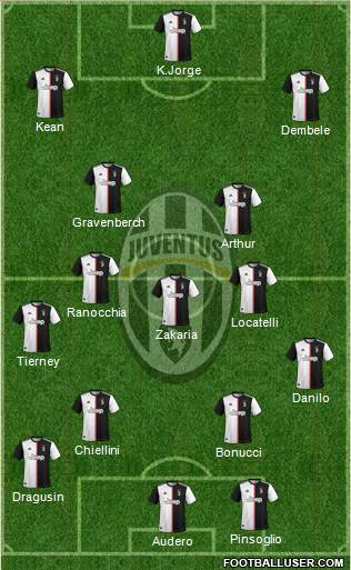 Juventus Formation 2021