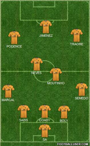 Wolverhampton Wanderers Formation 2021
