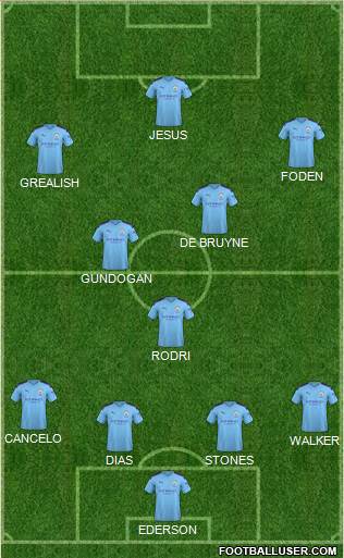 Manchester City Formation 2021