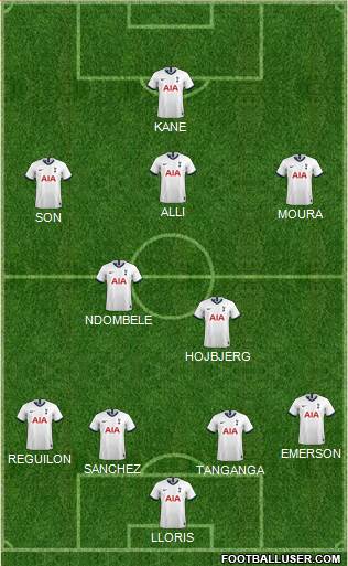 Tottenham Hotspur Formation 2021