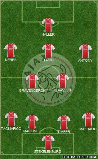 AFC Ajax Formation 2021