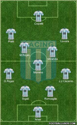 Racing Club Formation 2021