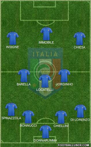 Italy Formation 2021